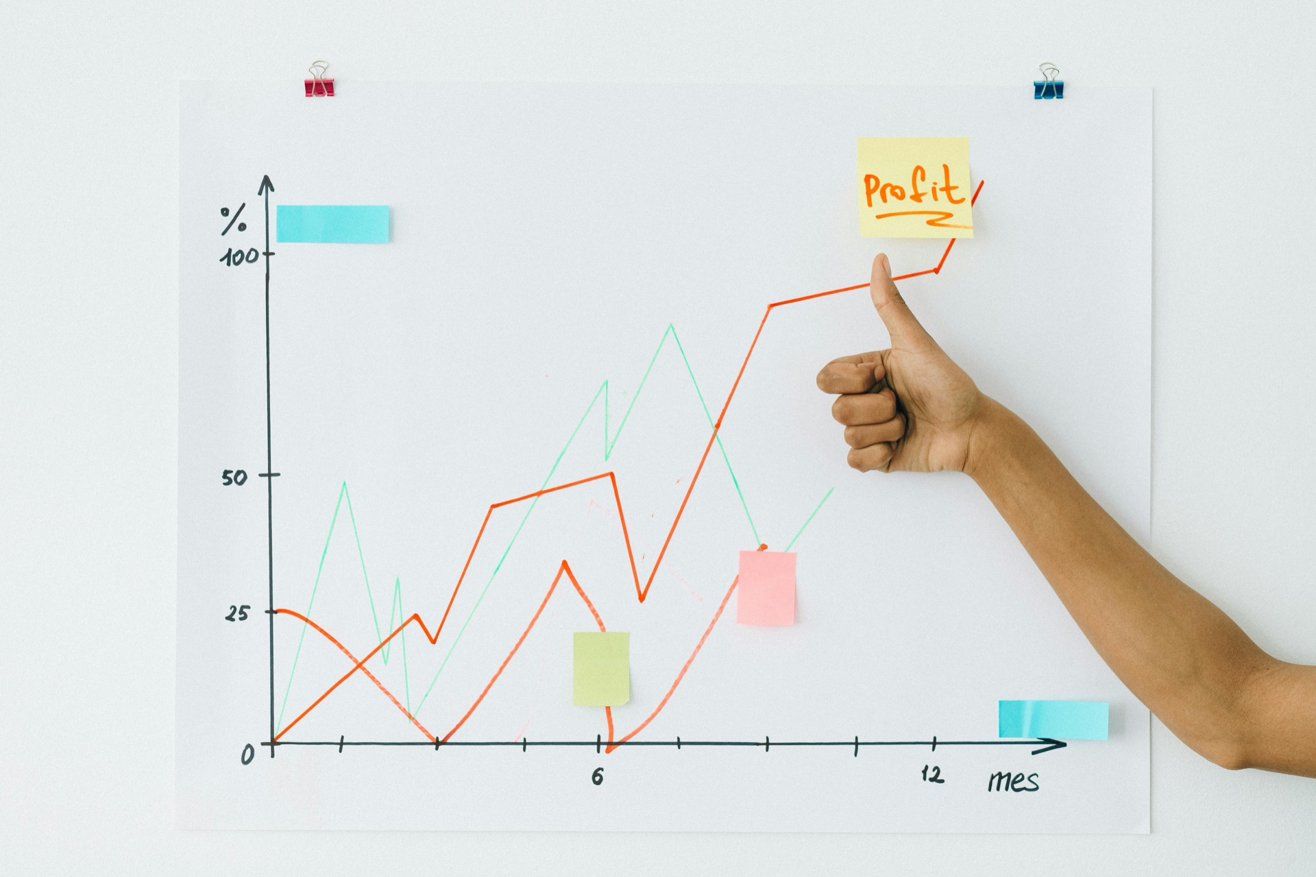 Do you actually know how profitable your projects are?